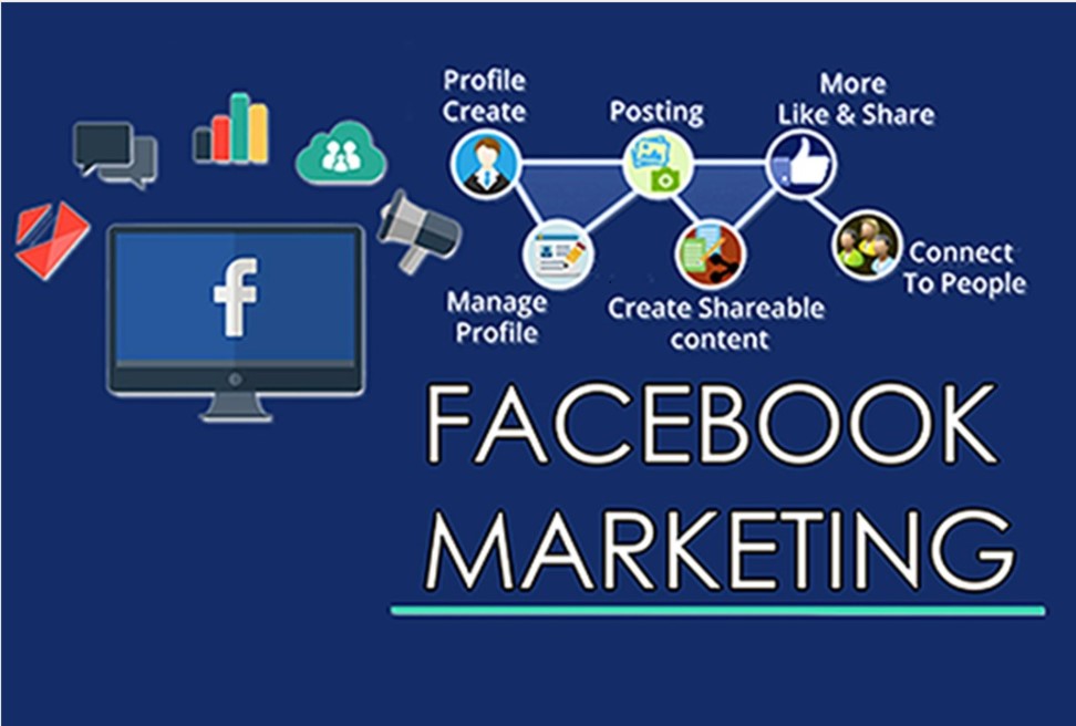 Master Course of Facebook Training & Facebook Marketing
